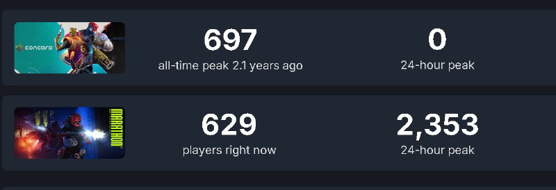 Marathon получит постоянный PvE-режим и Deathmatch: Bungie объявила о масштабной переработке игры
