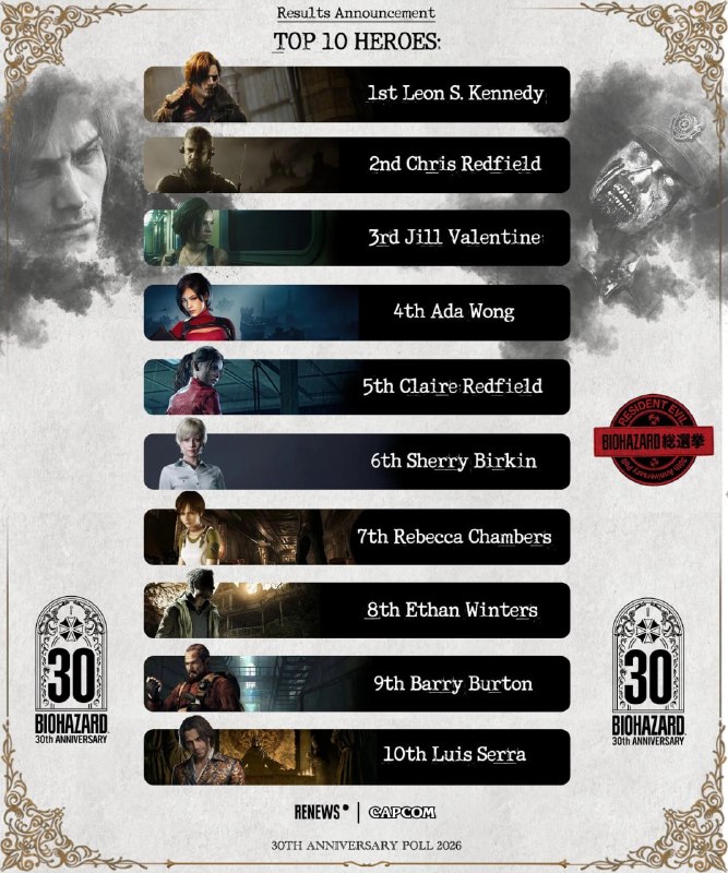Resident Evil 30th Anniversary злодеи