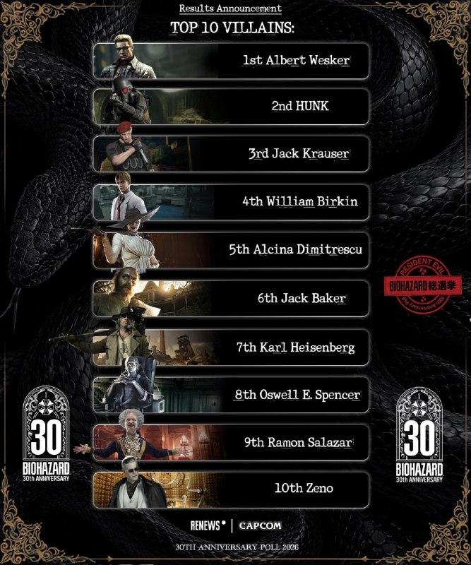 Resident Evil 30 лет Capcom