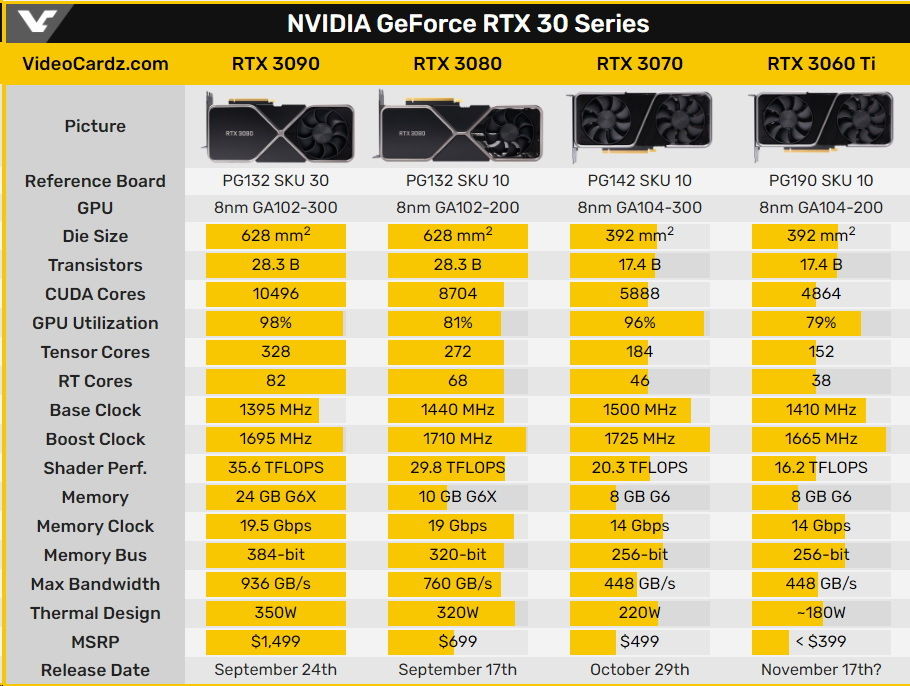 NVIDIA-GeForce-RTX-30-Series